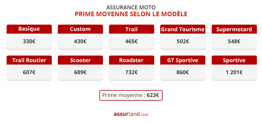 découvrez notre guide complet sur l'assurance moto 50cc. obtenez des conseils pour choisir la meilleure couverture, comparez les offres et trouvez une assurance adaptée à votre budget pour circuler en toute sécurité.