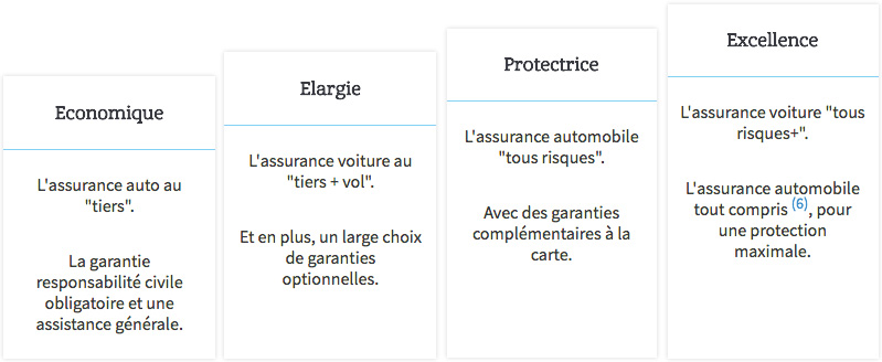 découvrez les avis des clients sur l'assurance moto de la macif. analysez les retours d'expérience pour mieux choisir votre couverture et bénéficier d'une protection adaptée à vos besoins. lisez des témoignages authentiques et informez-vous sur les services proposés.