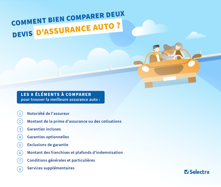 découvrez notre comparateur d'assurance auto pour trouver la meilleure couverture au meilleur prix. comparez les offres des principaux assureurs et faites des économies tout en protégeant votre véhicule efficacement.