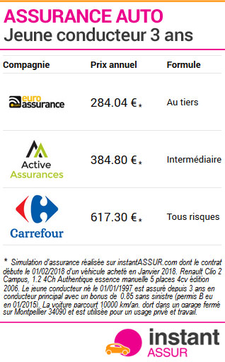 découvrez comment économiser sur votre assurance en tant que jeune conducteur. profitez de conseils pratiques et d'astuces pour réduire vos primes tout en bénéficiant d'une couverture adaptée à vos besoins. ne laissez pas le coût de l'assurance freiner vos ambitions de conduite.