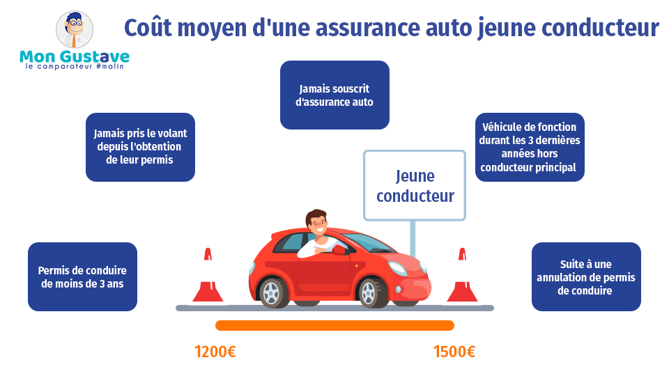 découvrez l'assurance jeune conducteur de la macif, adaptée aux besoins des jeunes automobilistes. profitez de garanties sur mesure, d'un tarif avantageux et d'un accompagnement personnalisé pour une conduite en toute sérénité.