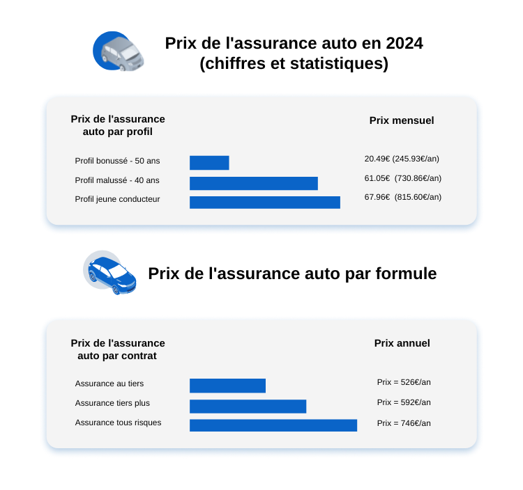 découvrez l'assurance jeune conducteur de la macif, conçue pour accompagner les nouveaux conducteurs avec des tarifs adaptés et des garanties étendues. profitez d'une couverture sur mesure pour une conduite sereine et sécurisée.