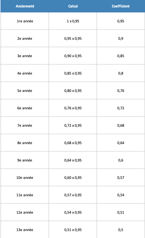 découvrez les meilleures offres d'assurance moto 50cc pas cher pour protéger votre véhicule tout en respectant votre budget. profitez de garanties adaptées à vos besoins sans compromis sur la qualité.