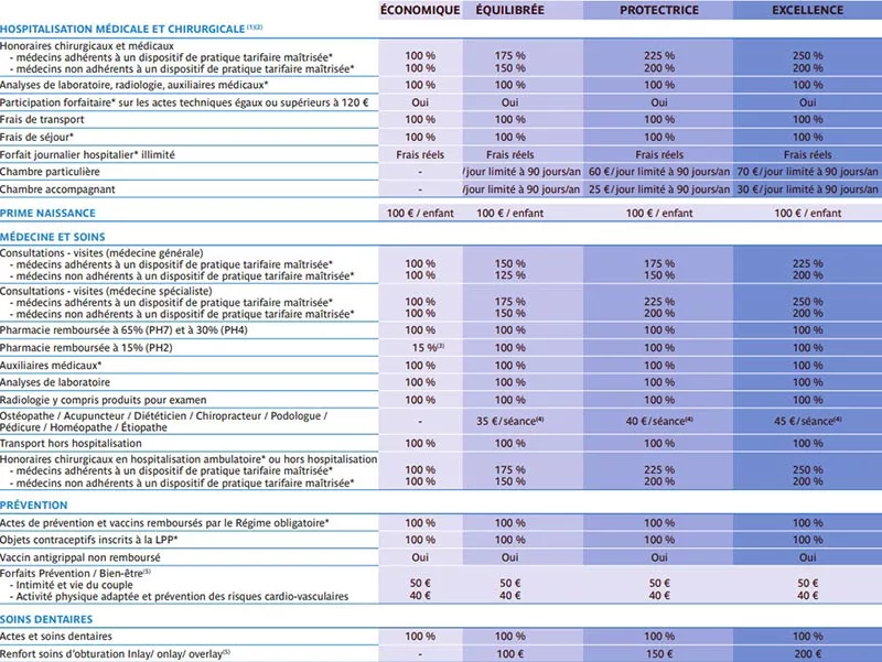 découvrez les avis clients sur la macif pour l'assurance moto. obtenez des informations sur la qualité du service, les tarifs, et les garanties proposées pour faire le meilleur choix pour votre deux-roues.