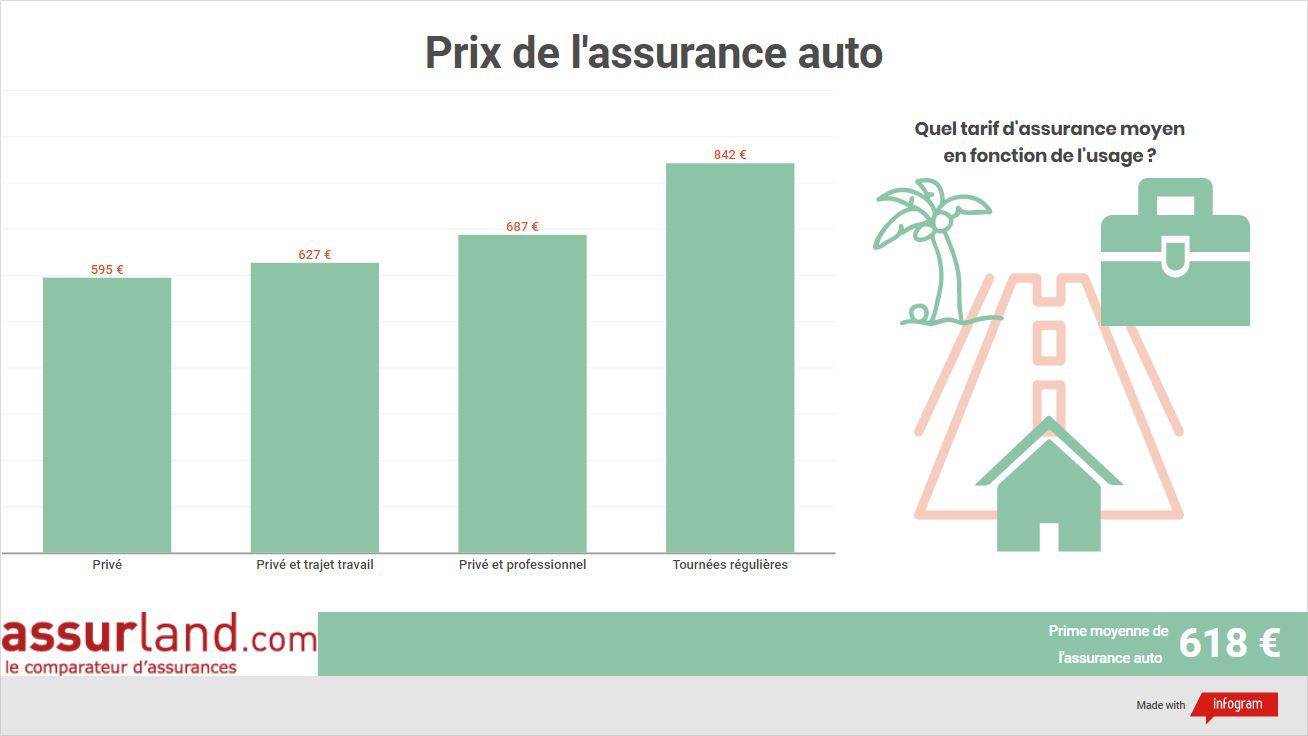 découvrez notre comparateur d'assurance auto pour trouver la meilleure offre adaptée à vos besoins. comparez les tarifs, les garanties et les services des assureurs en un seul clic, et économisez sur votre budget automobile.