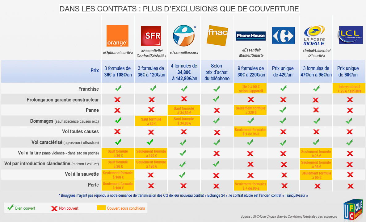 découvrez notre comparateur d'assurance auto pour dénicher la meilleure couverture au meilleur prix. comparez rapidement les offres des assureurs, évaluez les garanties et faites le choix qui vous convient le mieux pour protéger votre véhicule.