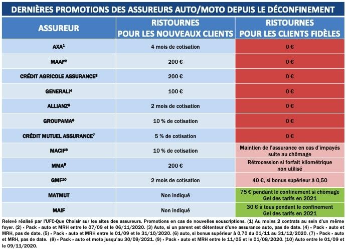 découvrez notre comparateur d'assurance moto pour trouver la couverture idéale adaptée à vos besoins et à votre budget. comparez les offres des principaux assureurs en quelques clics et économisez sur votre prime d'assurance tout en bénéficiant des meilleures garanties.