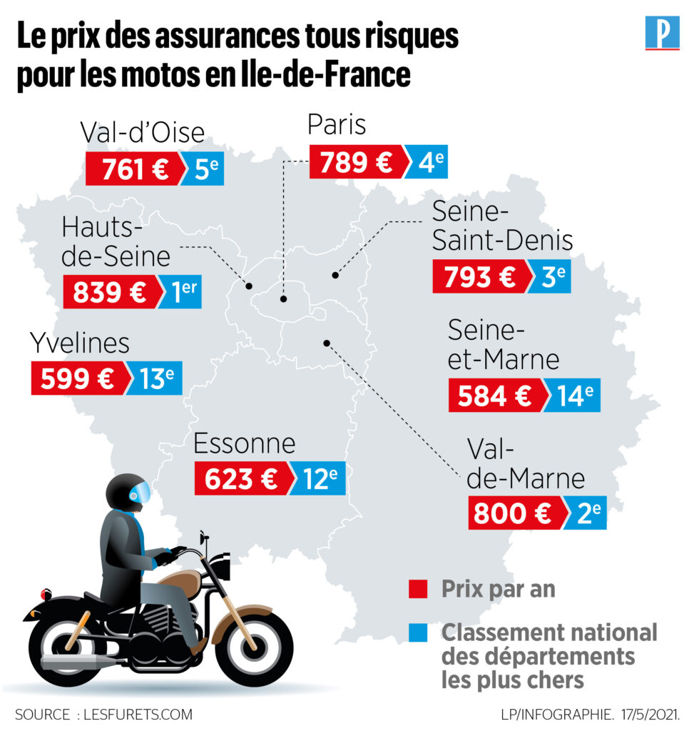 découvrez nos tarifs compétitifs pour l'assurance moto. profitez d'une couverture adaptée à vos besoins, avec des options flexibles et des conseils personnalisés pour assurer votre deux-roues en toute sérénité.