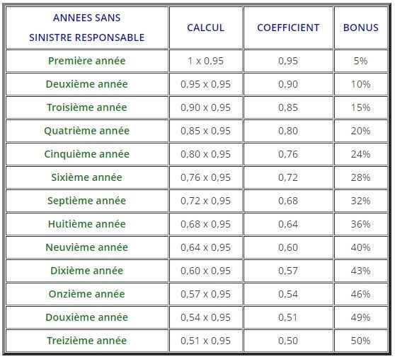 découvrez nos solutions d'assurance auto spécialement conçues pour les jeunes conducteurs. bénéficiez de tarifs adaptés, d'une couverture complète et de conseils personnalisés pour rouler en toute sérénité. protégez votre véhicule tout en optimisant votre budget avec nos offres flexibles!