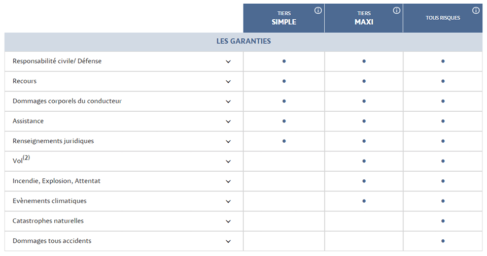 découvrez les garanties complètes de l'assurance moto maaf, conçues pour protéger votre véhicule et vous offrir une tranquillité d'esprit sur la route. profitez d'une couverture adaptée à vos besoins et roulez en toute sécurité.