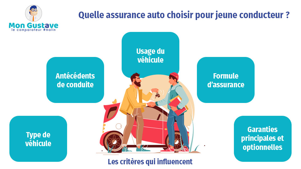 découvrez notre guide complet sur l'assurance auto pour les jeunes conducteurs. comparez les meilleures offres, trouvez des conseils pour réduire vos primes, et apprenez comment choisir la couverture adaptée à votre budget et vos besoins.