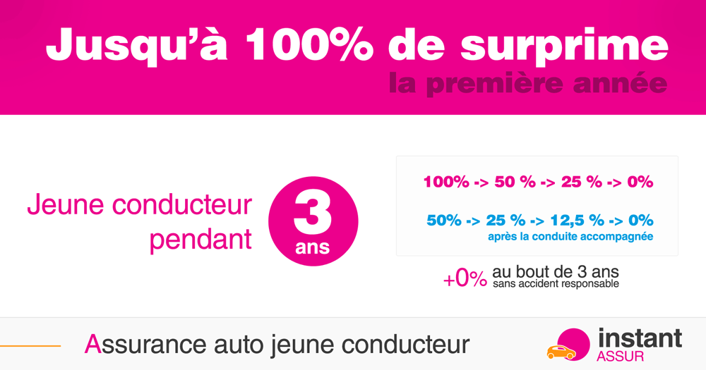 découvrez nos offres d'assurance auto spécialement conçues pour les jeunes conducteurs. profitez de tarifs compétitifs et d'une protection adaptée à votre profil. assurez votre véhicule en toute sérénité et bénéficiez d'un service client à votre écoute.