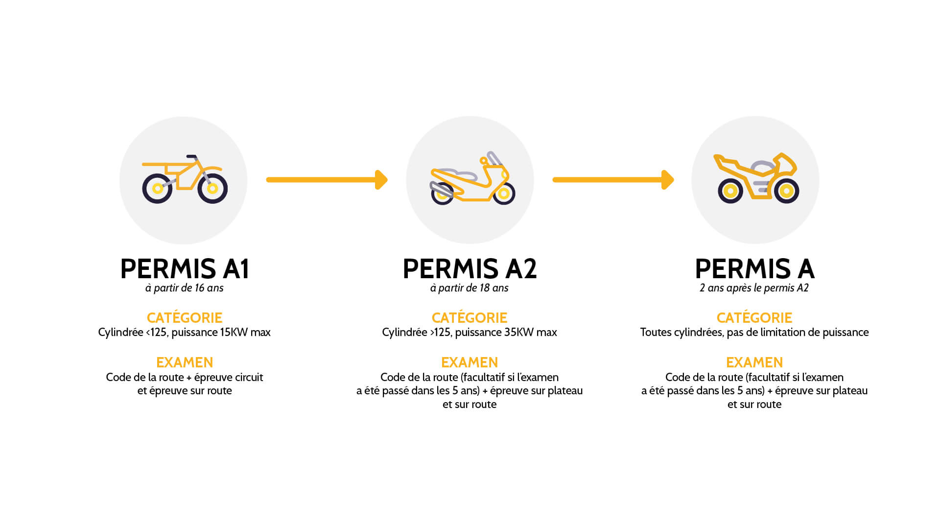 découvrez notre guide complet sur l'assurance moto : les différentes formules, conseils pour bien choisir votre contrat et astuces pour réduire vos primes. protégez-vous et votre véhicule avec une couverture adaptée à vos besoins.