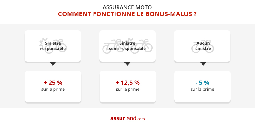 découvrez notre assurance moto spécialement conçue pour les jeunes conducteurs. profitez de tarifs compétitifs et d'une couverture adaptée à vos besoins pour rouler en toute sérénité.