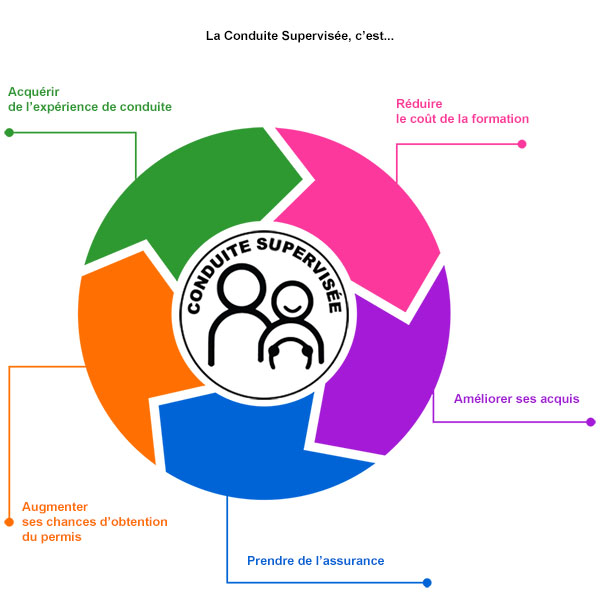 découvrez notre assurance moto spécialement conçue pour les jeunes conducteurs à saint-étienne. profitez de garanties adaptées à votre profil, d'une assistance personnalisée et de tarifs compétitifs. prenez la route en toute sécurité !