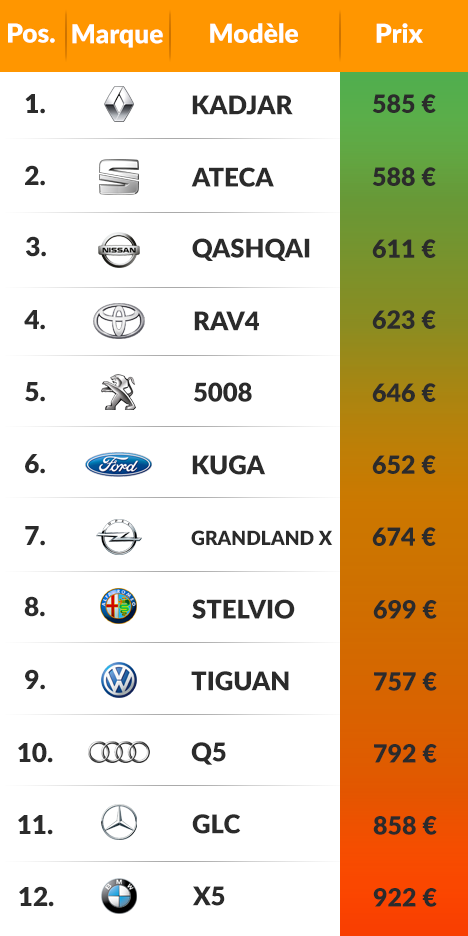 découvrez nos offres d'assurance voiture ancienne pas chère, spécialement conçues pour protéger votre véhicule vintage tout en respectant votre budget. profitez d'une couverture adaptée à vos besoins et d'un service client de qualité.