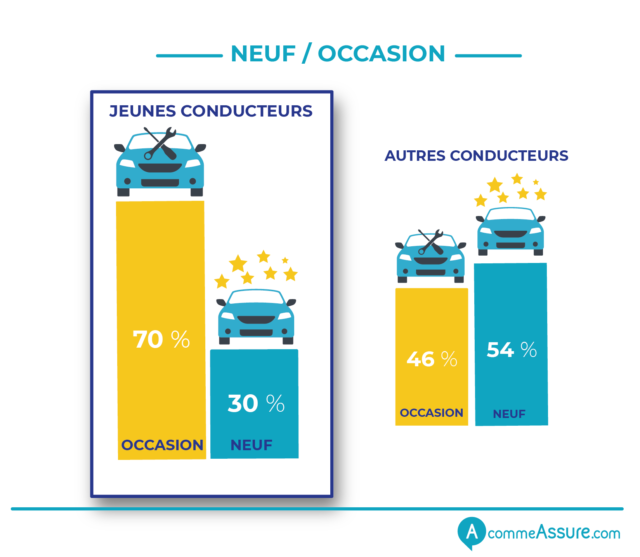 découvrez comment choisir l'assurance idéale pour jeunes conducteurs en 2023. comparez les offres, comprenez les garanties essentielles et trouvez la meilleure couverture pour votre permis fraîchement obtenu.