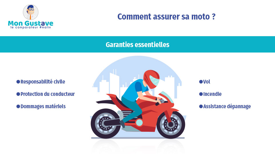 découvrez notre comparateur d'assurance moto pour trouver la meilleure couverture au meilleur prix. analysez les offres des assureurs en quelques clics et protégez votre deux-roues en toute sérénité.