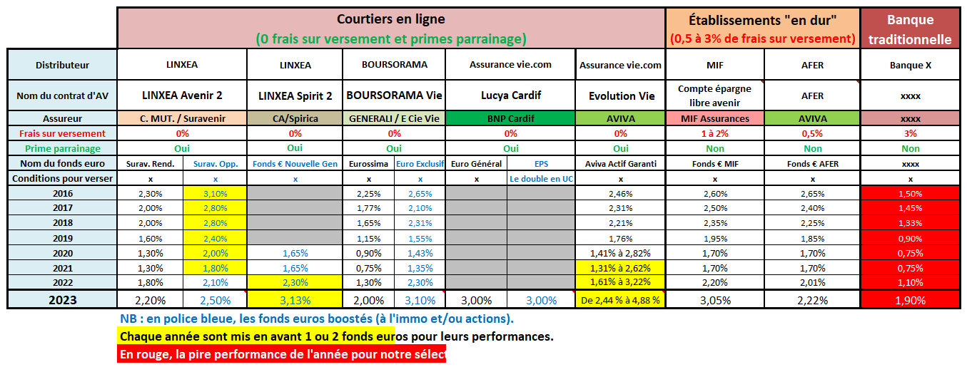 découvrez notre comparateur d'assurances pour trouver la couverture idéale adaptée à vos besoins. comparez les offres des différents assureurs pour faire le meilleur choix en toute simplicité et sécurité.