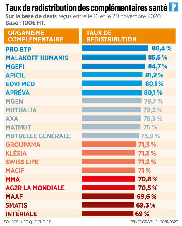 découvrez notre guide complet sur l'évaluation des contrats matmut. obtenez des conseils pour analyser vos garanties, comparer les offres et choisir la formule qui vous convient le mieux.