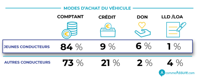 découvrez comment les jeunes conducteurs peuvent bénéficier de l'assurance auto de leurs parents. trouvez des conseils pratiques et des astuces pour économiser tout en restant bien couvert sur la route.