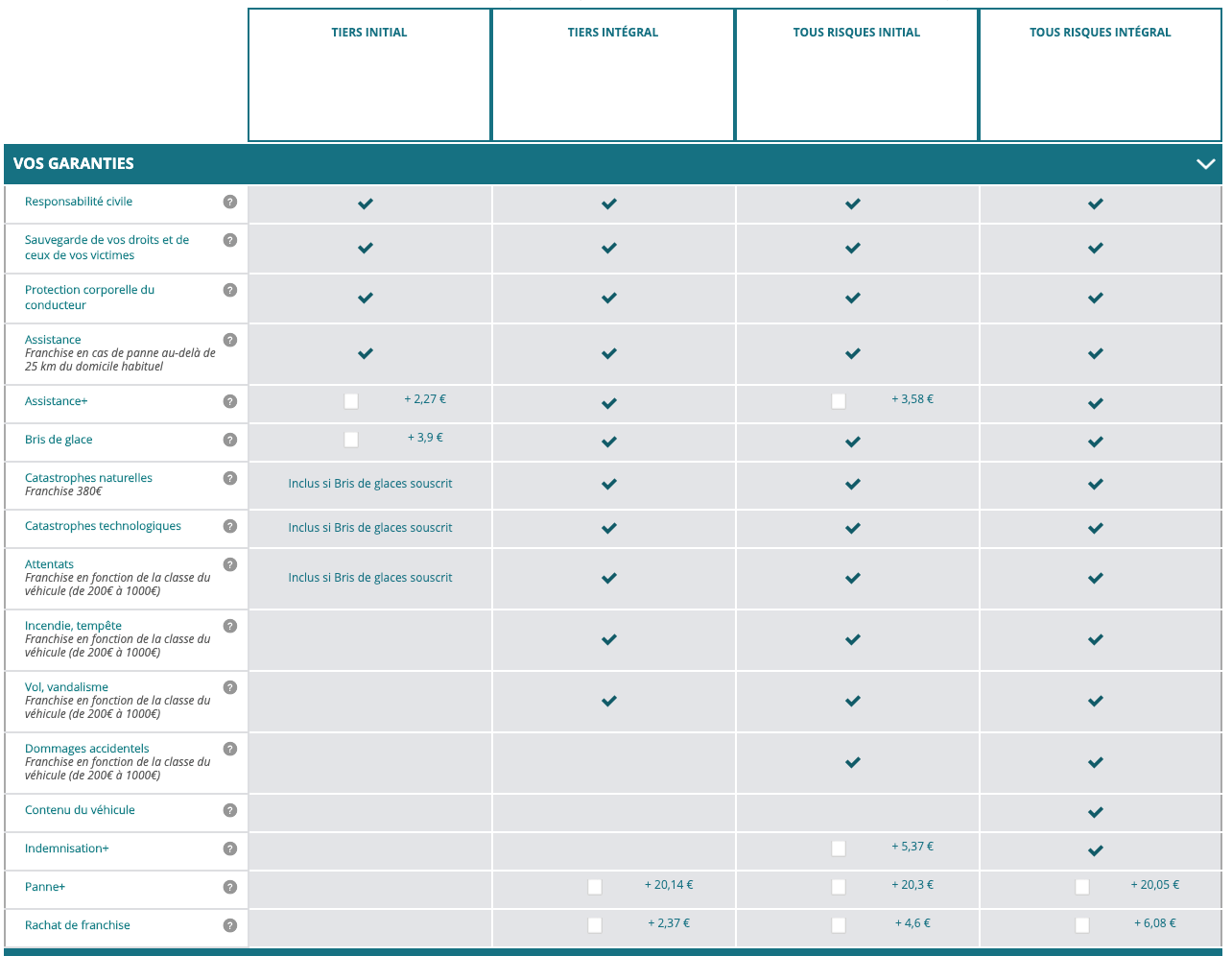 découvrez pacifica assurance auto, votre partenaire de confiance pour une couverture auto adaptée à vos besoins. profitez de garanties complètes, d'un service client réactif et de solutions sur-mesure pour protéger votre véhicule et circuler en toute sérénité.