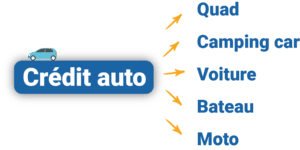 découvrez la simulation d'assurance auto de la macif, une solution simple et rapide pour évaluer vos besoins en assurance automobile. comparez les offres et trouvez la couverture idéale pour votre véhicule, tout en bénéficiant des conseils d'experts. obtenez votre devis en ligne dès maintenant!