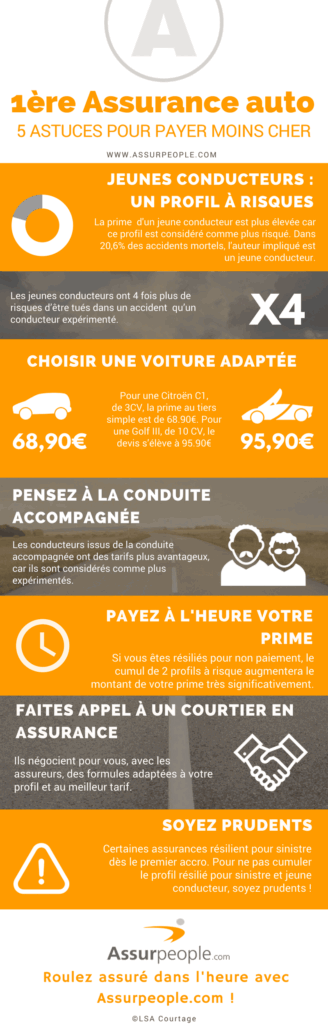 découvrez comment choisir une assurance auto pas cher qui répond à vos besoins sans sacrifier la qualité. comparez les meilleures offres du marché et économisez sur votre prime d'assurance tout en bénéficiant d'une couverture adaptée.