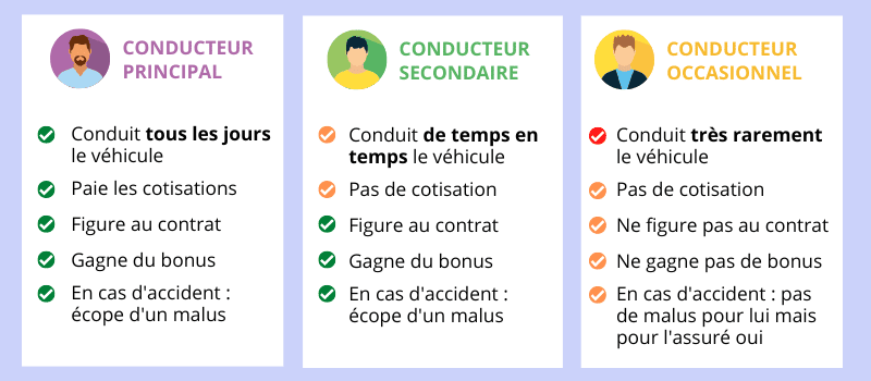 découvrez notre guide complet sur l'assurance jeune conducteur, conçu pour vous aider à naviguer dans le choix de votre couverture, à comprendre les critères de tarification et à profiter des meilleures offres adaptées à votre profil. obtenez des conseils pratiques pour réduire vos coûts d'assurance et rouler en toute sérénité.