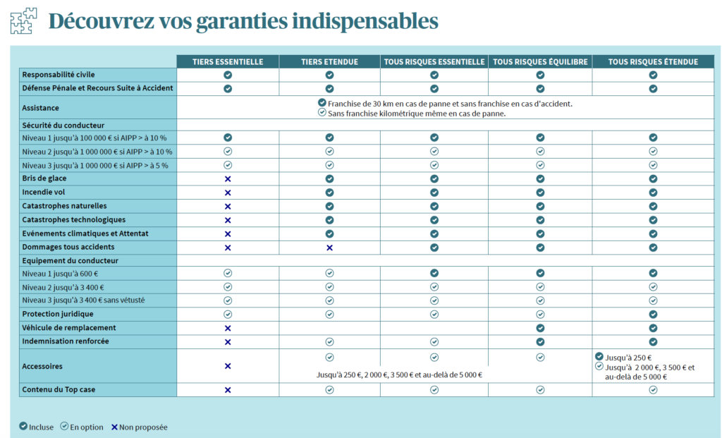 obtenez votre devis d'assurance auto axa en quelques clics. profitez d'une couverture sur mesure, des prix compétitifs et des services adaptés à vos besoins. assurez votre véhicule en toute simplicité avec axa.