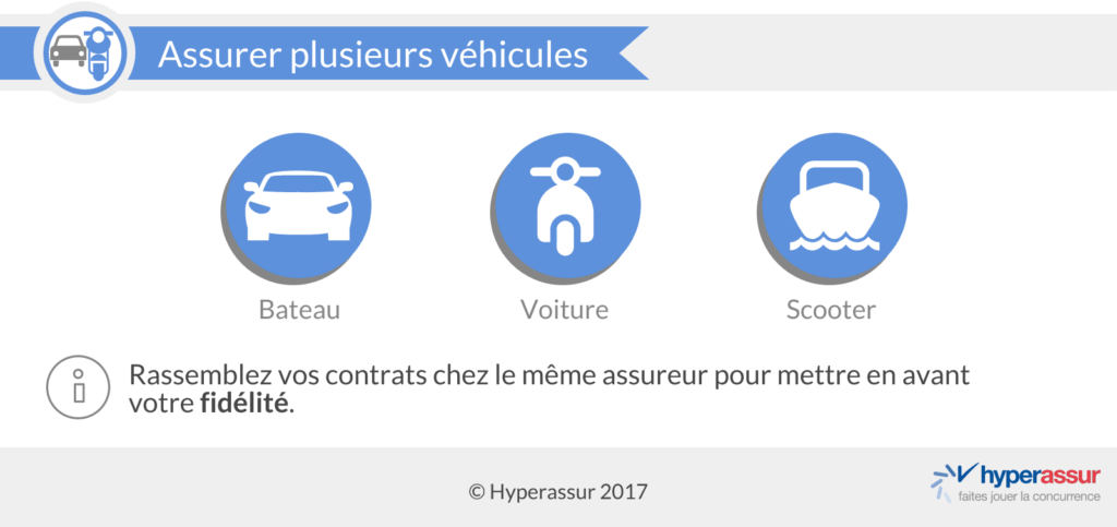 comparez les meilleures assurances moto pour trouver la couverture qui correspond à votre budget et réalisez des économies significatives grâce à notre guide complet. protégez votre moto sans compromettre votre portefeuille !