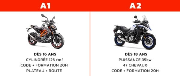 obtenez votre permis moto a2 et découvrez la liberté de la conduite sur deux roues. formations complètes, conseils pratiques et réussite garantie pour les passionnés de moto. inscrivez-vous dès maintenant !