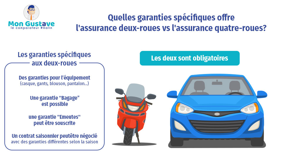 découvrez notre guide sur l'assurance deux-roues : comparez les meilleures offres, comprenez les garanties essentielles et trouvez la couverture adaptée à vos besoins pour assurer votre moto ou scooter en toute sérénité.