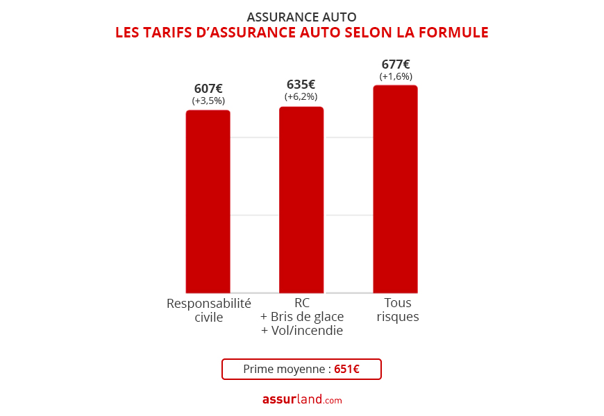 découvrez nos offres d'assurance moto spécialement conçues pour les jeunes conducteurs à sainte-clotilde. bénéficiez de garanties adaptées à vos besoins et roulez en toute sérénité. comparez les tarifs et trouvez la couverture idéale pour votre moto.