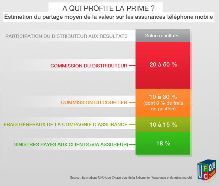 protégez votre smartphone avec notre assurance téléphone complète. bénéficiez d'une couverture contre la casse, le vol et les dommages, pour une tranquillité d'esprit au quotidien.