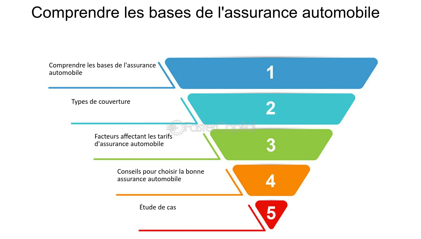 découvrez comment choisir la meilleure couverture d'assurance auto adaptée à vos besoins. comparez les options et protections disponibles pour assurer votre véhicule en toute sérénité.