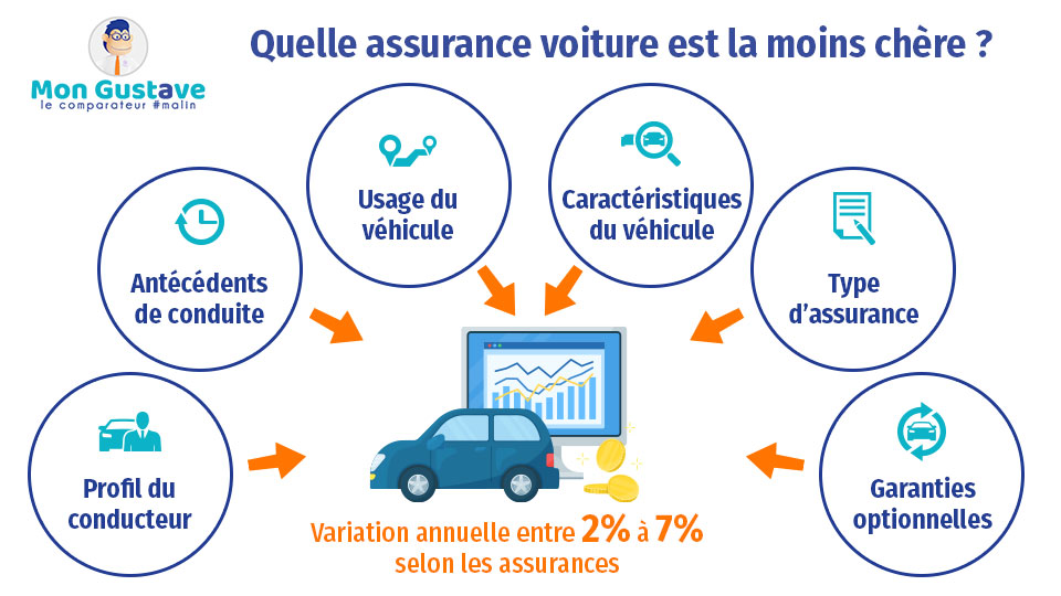 découvrez notre comparateur d'assurance auto pour faire le meilleur choix ! comparez les offres, trouvez la couverture idéale et économisez sur votre prime d'assurance. profitez de conseils d'experts pour choisir la protection qui vous convient le mieux.