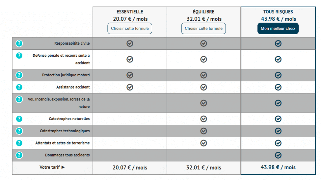 découvrez notre comparateur d'assurance pour scooter 50cc et trouvez la meilleure couverture à un prix compétitif. comparez les offres des assureurs en quelques clics et protégez votre deux-roues en toute sérénité.