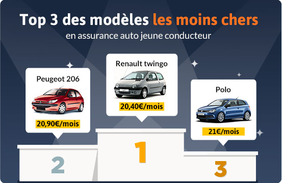 découvrez les différences entre un conducteur occasionnel et un conducteur secondaire. comprenez leurs responsabilités, avantages et limites pour mieux choisir le statut qui vous convient.