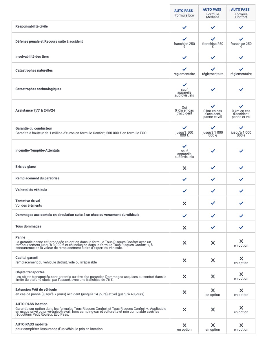 découvrez gmf en ligne : votre solution pour une gestion simplifiée de vos assurances. accédez à vos contrats, modifiez vos informations et effectuez vos demandes en toute simplicité, à tout moment et où que vous soyez.