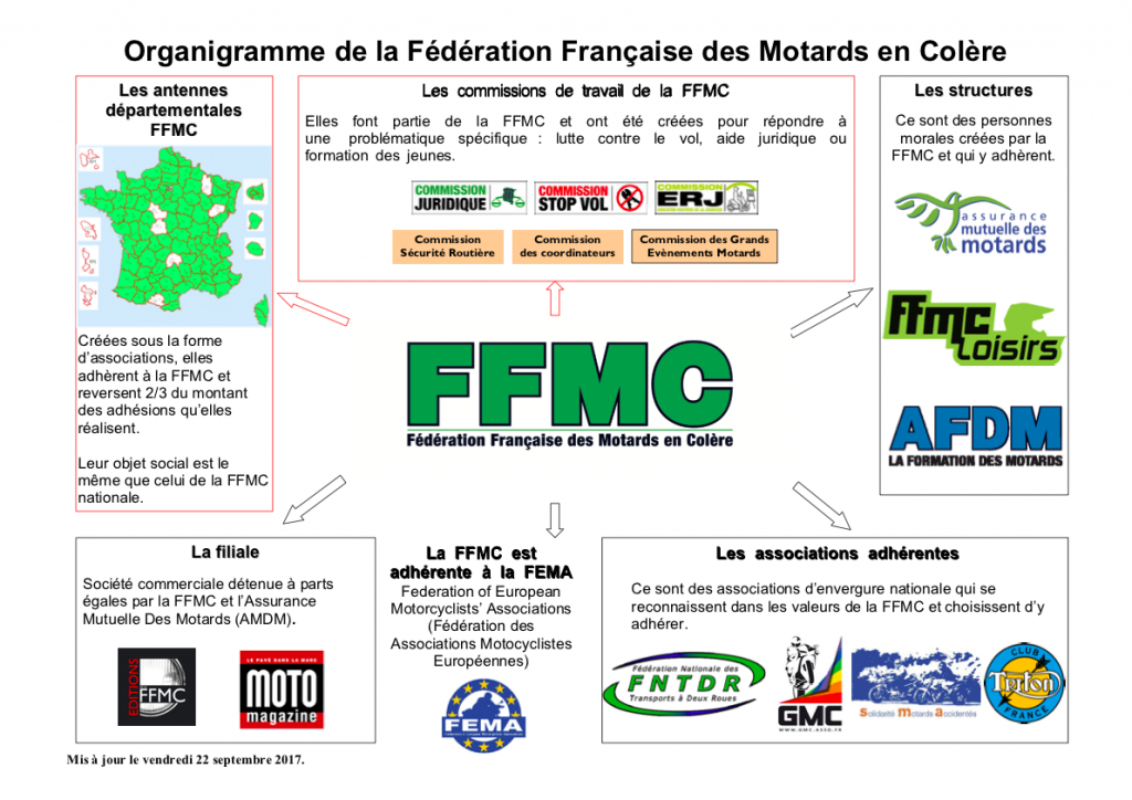 découvrez les enjeux de la mutuelle des motards, une assurance spécialisée qui accompagne les motards dans leur sécurité et leur protection. explorez les avantages, les défis et l'importance d'une couverture adaptée pour les passionnés de deux-roues.