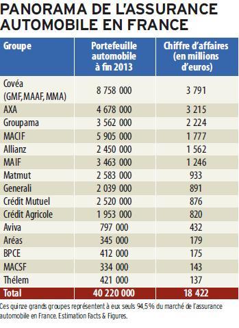 découvrez les tarifs compétitifs de l'assurance jeune conducteur chez maaf. profitez d'offres adaptées à votre profil et bénéficiez d'une couverture optimale pour conduire en toute sérénité.