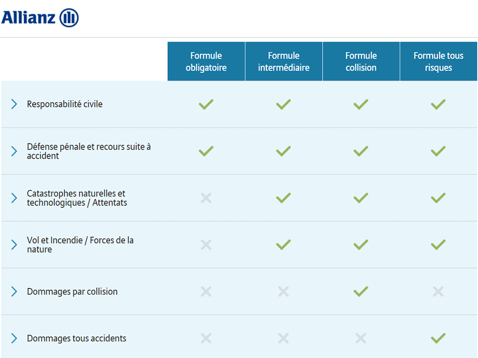 découvrez nos tarifs compétitifs pour l'assurance moto 50cc. protégez votre deux-roues avec des options adaptées à vos besoins tout en bénéficiant de conseils d'experts. comparez les offres et choisissez la meilleure couverture pour rouler en toute sérénité.