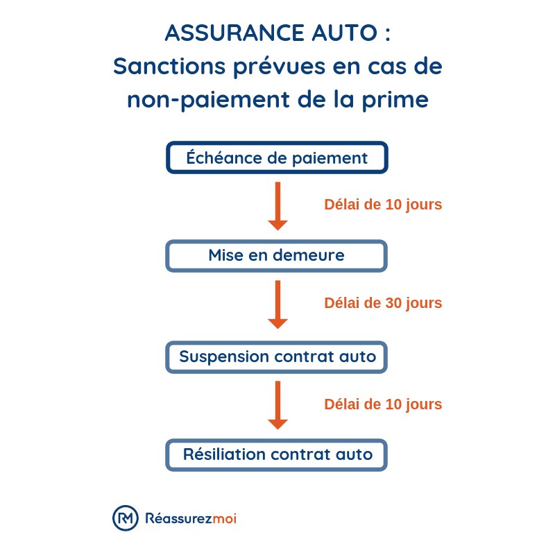 découvrez nos tarifs compétitifs pour l'assurance auto. comparez les options, trouvez la couverture qui vous convient et assurez votre véhicule au meilleur prix tout en bénéficiant d'un service de qualité.