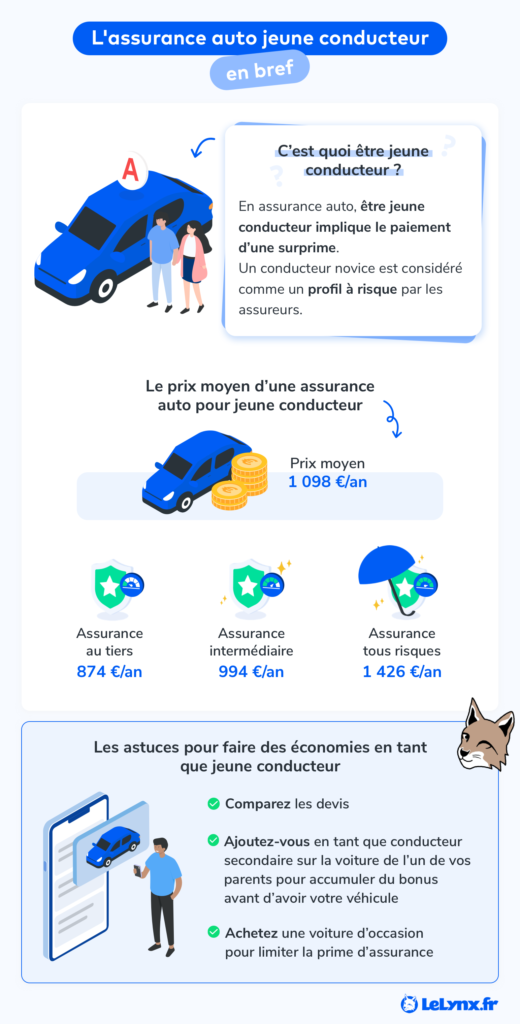 découvrez nos astuces pour les jeunes conducteurs afin de réduire le coût de leur assurance auto. profitez de conseils pratiques et d'options spéciales qui vous permettront de réaliser des économies tout en garantissant une couverture optimale.