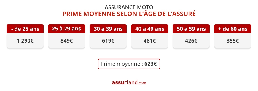 découvrez notre assurance moto spécialement conçue pour les jeunes conducteurs. profitez de tarifs compétitifs, d'une couverture adaptée et d'un accompagnement personnalisé pour rouler en toute sérénité.