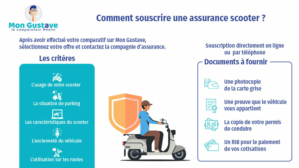 découvrez comment choisir le meilleur comparateur d'assurance scooter pour trouver la couverture idéale à un prix compétitif. comparez les offres, évaluez les garanties, et faites le choix qui convient le mieux à vos besoins!