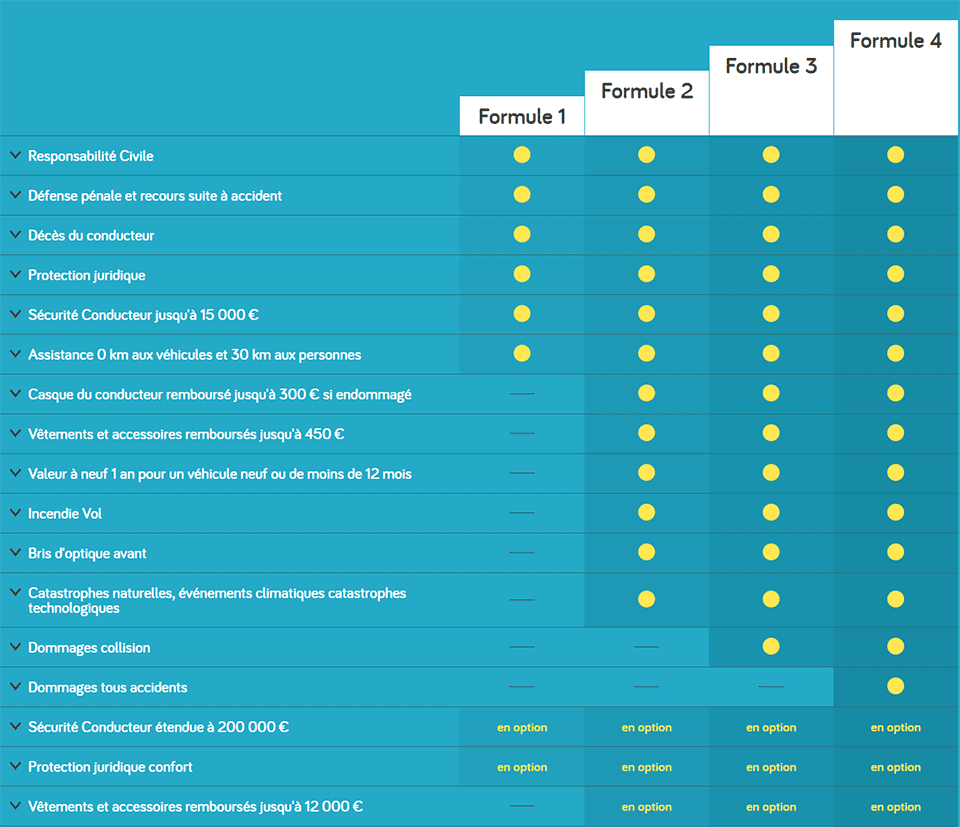 obtenez un devis direct pour votre assurance en quelques minutes. comparez les offres et choisissez la couverture qui vous convient le mieux, tout en bénéficiant d'un service rapide et fiable.