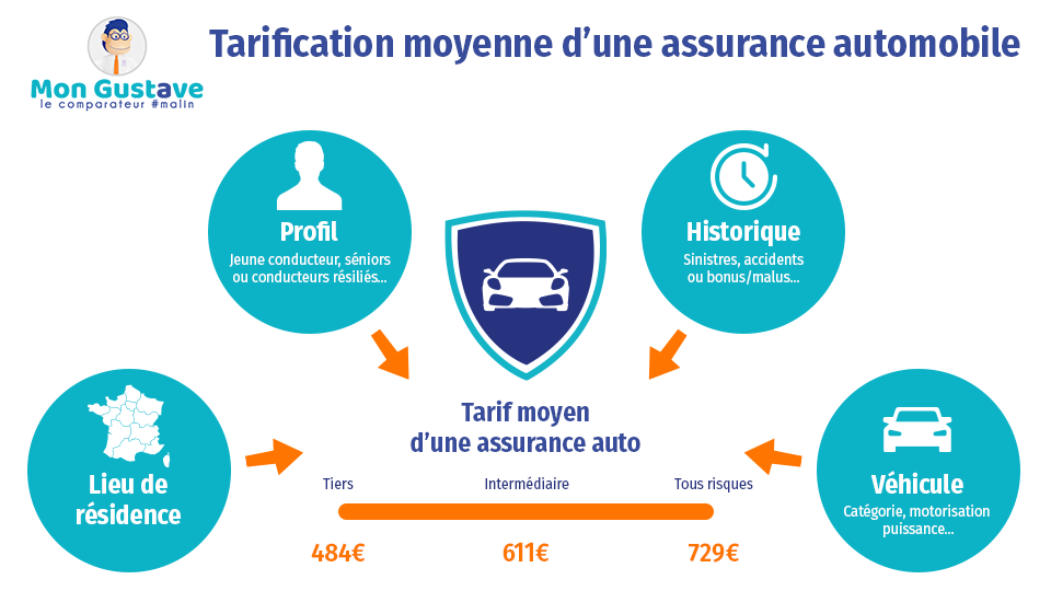 découvrez notre comparateur d'assurance auto spécialement conçu pour les jeunes conducteurs. trouvez les meilleures offres adaptées à votre profil et faites des économies sur votre assurance automobile en quelques clics.