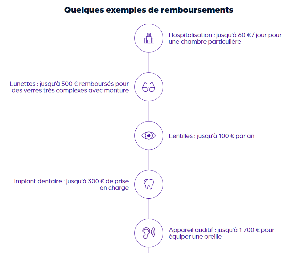 obtenez votre devis direct d'assurance en quelques clics ! comparez les offres adaptées à vos besoins et trouvez la meilleure couverture au meilleur prix. simplifiez vos démarches et protégez-vous efficacement.